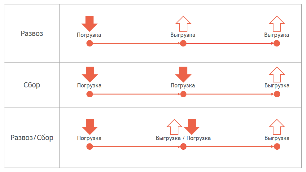 График новой почты